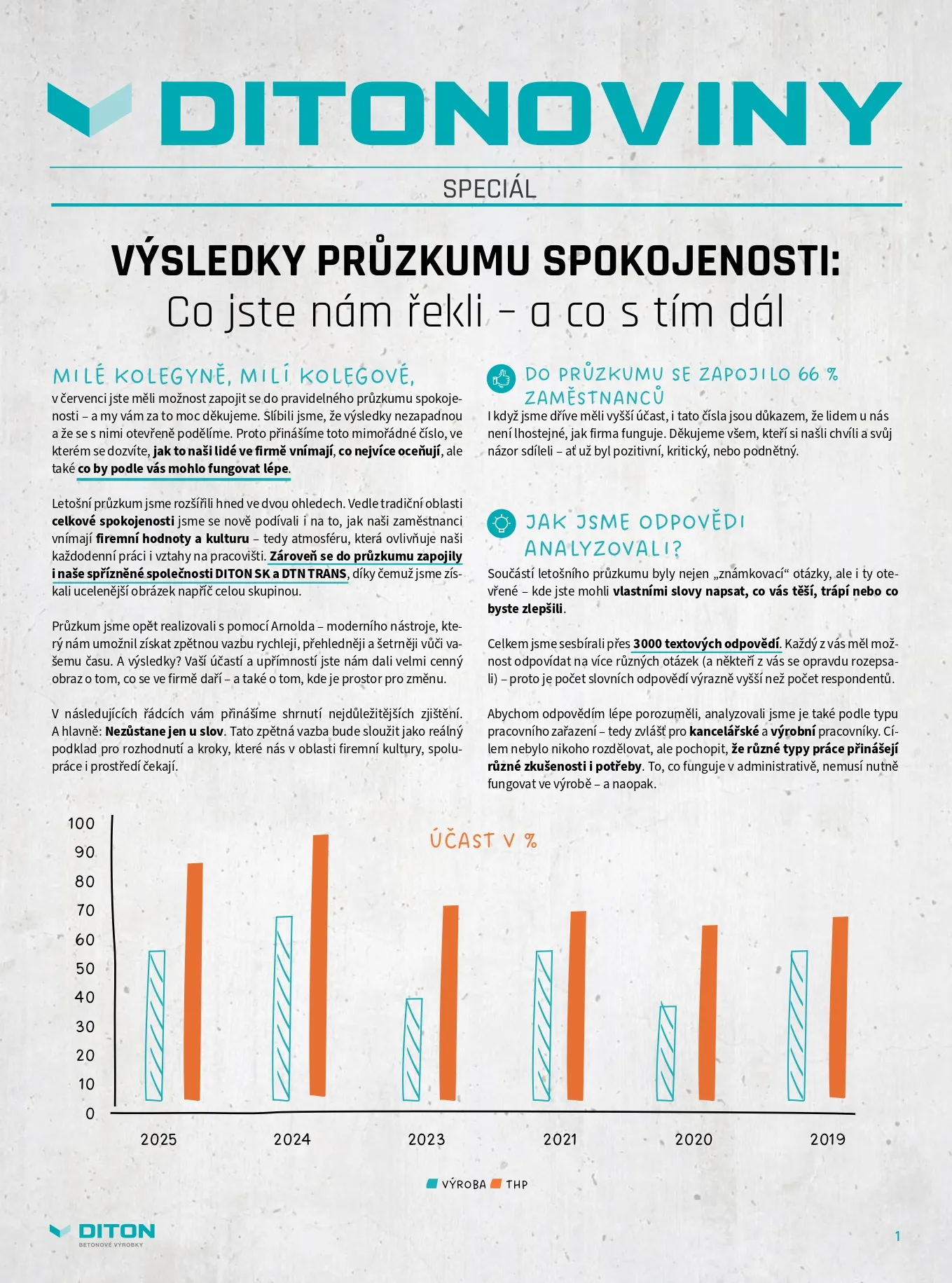 Průzkum spokojenosti